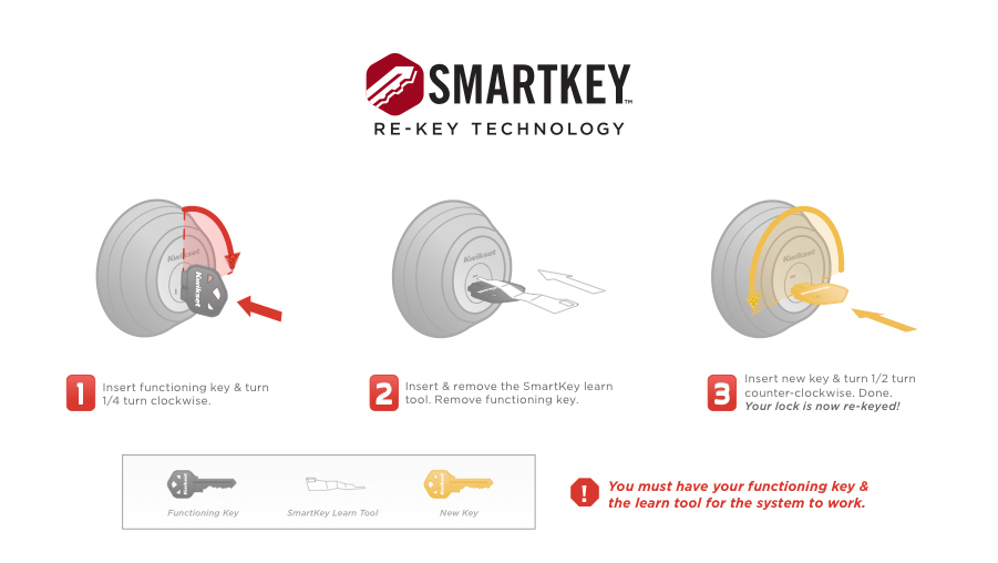 Kwikset Smartkey Rekey