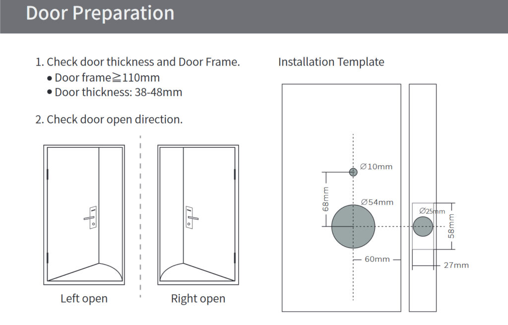 Penmama Smart Lock Review